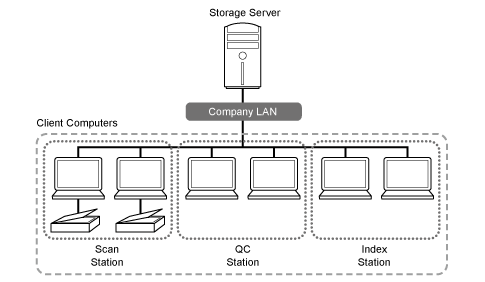 Multi-station setting for administrators