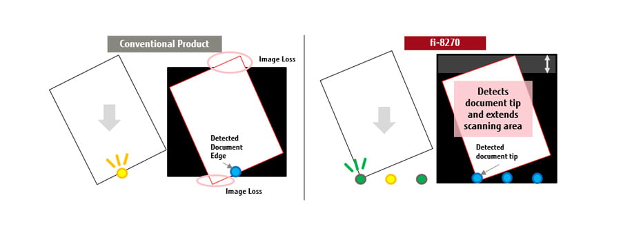 a diagram of a cell