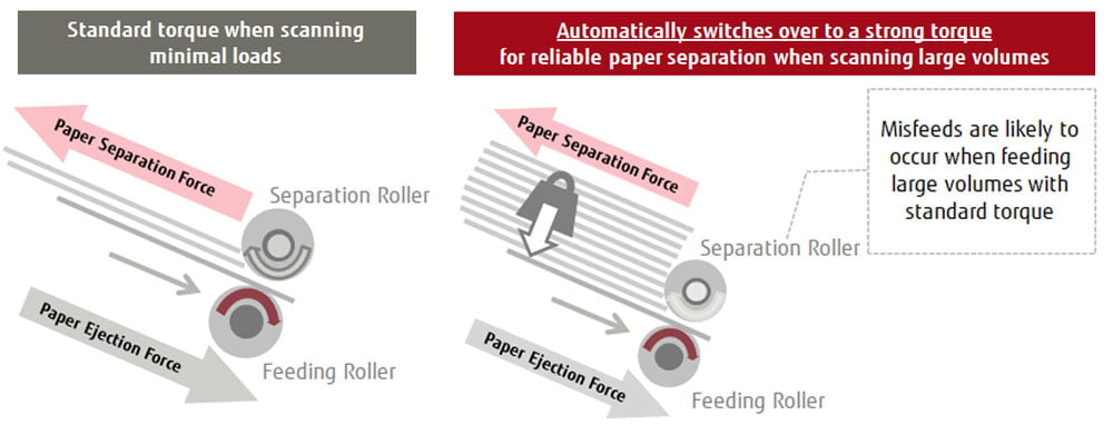 a diagram of a system